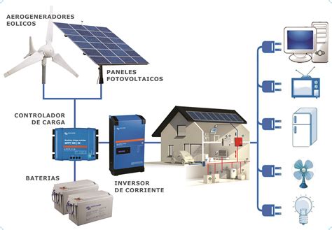 ¿Cuáles son las opciones de suministro de energía para una vivienda unifamiliar?